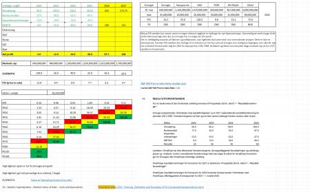 Ennogie, ESG, Salling Group, Solcelletag