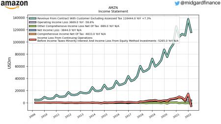 AMZN