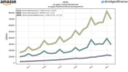 AMZN