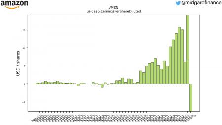 AMZN