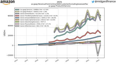 AMZN