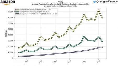 AMZN