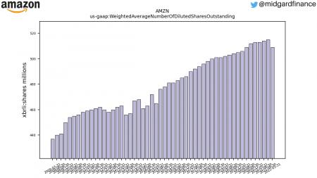 AMZN