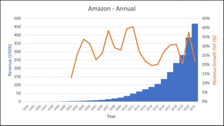 AMZN