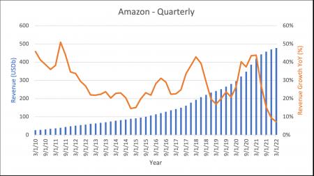 AMZN