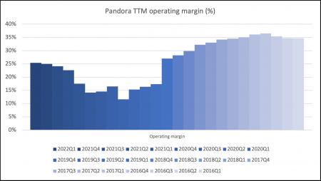 PNDORA.CO