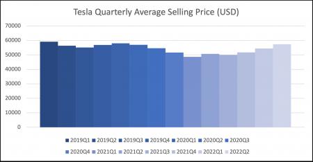 TSLA, VOW.DE, VOW3.DE