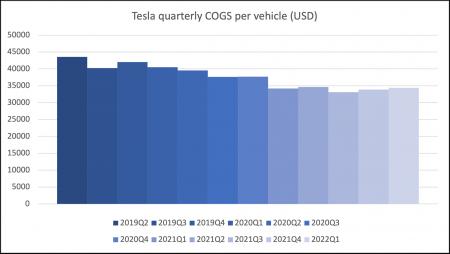 TSLA, VOW.DE, VOW3.DE