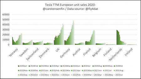 TSLA, VOW.DE, VOW3.DE