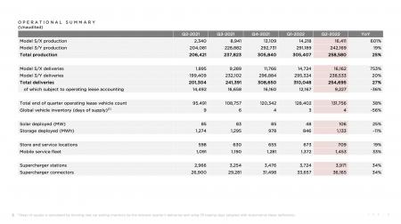 TSLA, VOW.DE, VOW3.DE