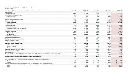 TSLA, VOW.DE, VOW3.DE