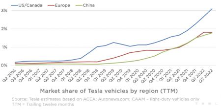 TSLA, VOW.DE, VOW3.DE