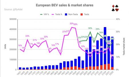 TSLA, VOW.DE, VOW3.DE