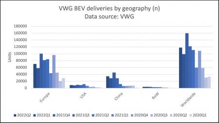 TSLA, VOW.DE, VOW3.DE