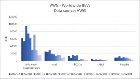 TSLA, VOW.DE, VOW3.DE