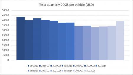 TSLA, VOW.DE, VOW3.DE