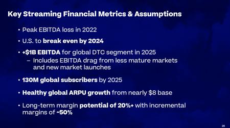 PARA, AMZN, CMCSA, DIS, NFLX, WBD