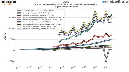 DSV, Vestas, MAERSK A.CO