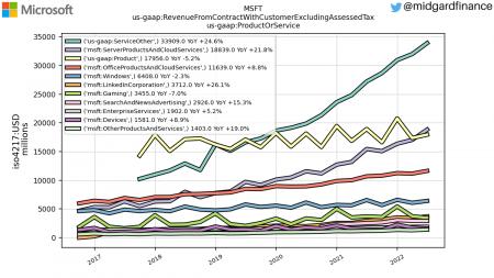 DSV, Vestas, MAERSK A.CO