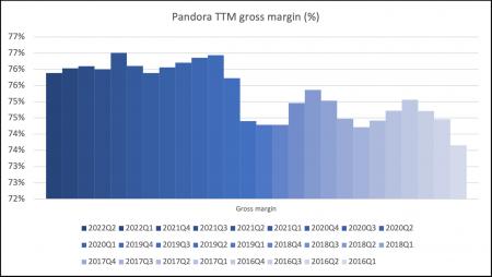 PNDORA.CO