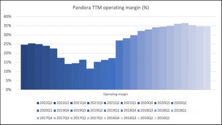 PNDORA.CO