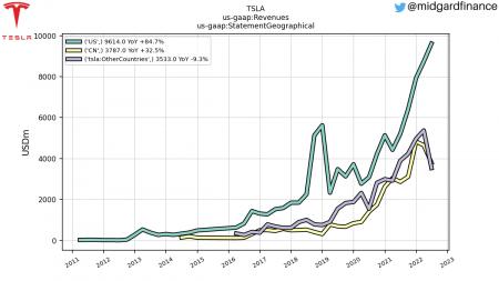 Elbiler, TSLA, VOW3.DE