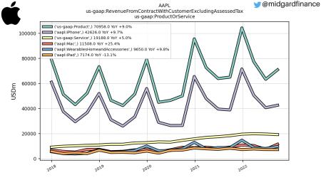 AAPL, AMZN, GOOG, MSFT