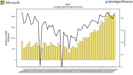 AAPL, AMZN, GOOG, MSFT