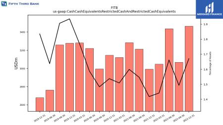 BAC, C, FHN, FITB, HBAN, JPM, KEY, MTB, PNC, SIVB, TFC, USB, WFC