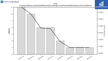 BAC, C, FHN, FITB, HBAN, JPM, KEY, MTB, PNC, SIVB, TFC, USB, WFC