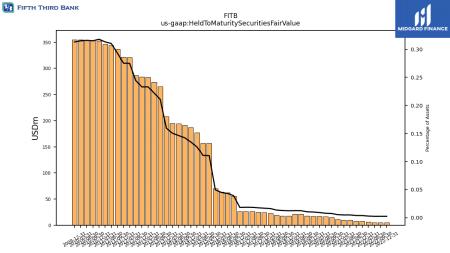 BAC, C, FHN, FITB, HBAN, JPM, KEY, MTB, PNC, SIVB, TFC, USB, WFC