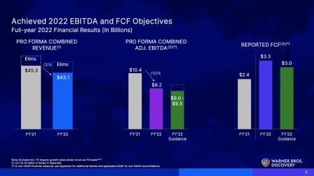 PARA, AMZN, CMCSA, DIS, NFLX, WBD