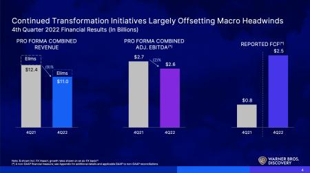 PARA, AMZN, CMCSA, DIS, NFLX, WBD