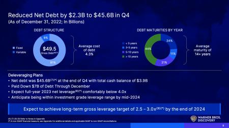 PARA, AMZN, CMCSA, DIS, NFLX, WBD