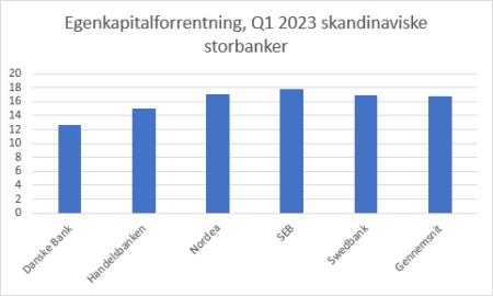 DANSKE.CO