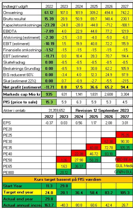 BIPV, Ennogie, solcellebatteri, solceller, solcelletag, Velux, VKR