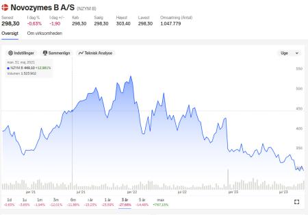 AMBU, GN Store Nord, Novozymes, Vestas, COLO B.CO