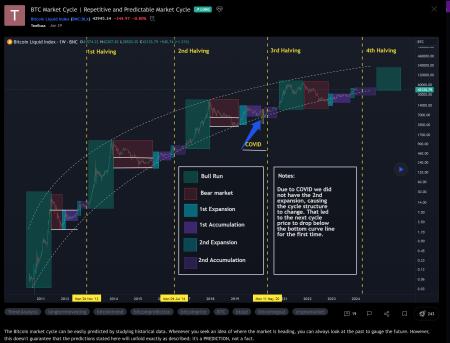 btc