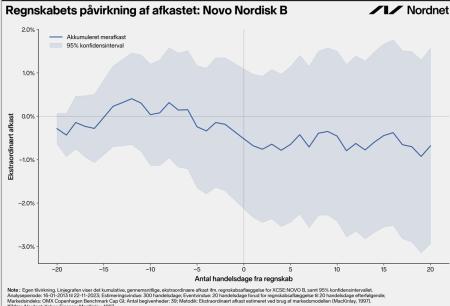 NOVO B.CO