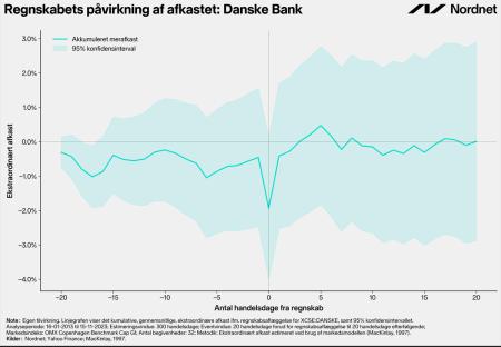 DANSKE.CO