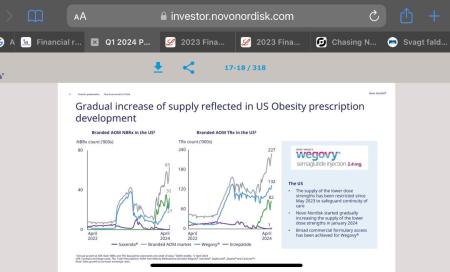 mounjaro, ozempic, wegovy, zepbound, NOVO B.CO