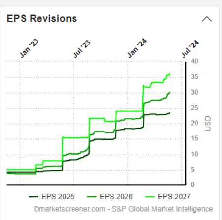 NVDA