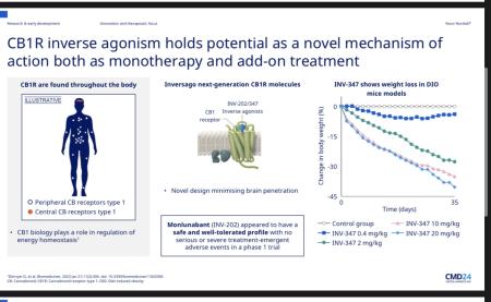 Amycretin, EASD, INV347, ozempic, wegovy, NOVO B.CO