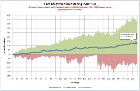 Video, ^SPX