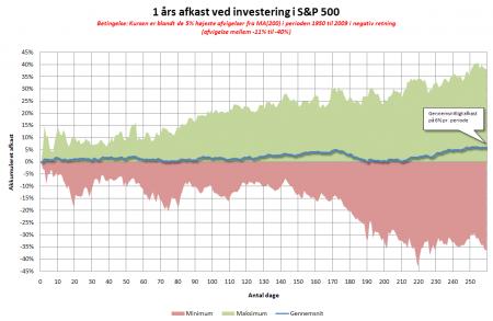 Video, ^SPX