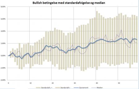 Video, ^SPX