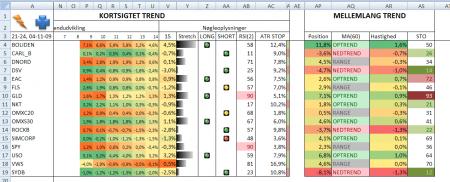 Capinordic, Management, Money, NEWCAP.CO