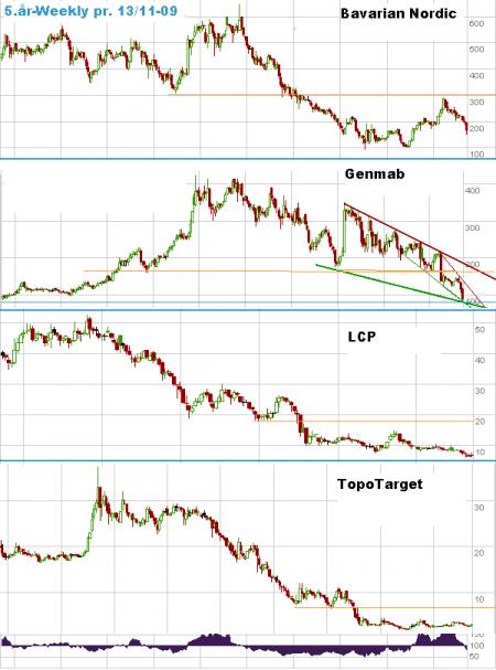 Bavarian, Biotek, Epicept, Genmab, http://www.tigersharktrading.com/Camtasia_Flash/Landry/bowtieslides.html, Lifecycle, Musik, Nordic, Pharma, System, TopoTarget, Trading, BAVA.CO