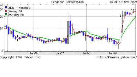 Bavarian, Biotek, Epicept, Genmab, http://www.tigersharktrading.com/Camtasia_Flash/Landry/bowtieslides.html, Lifecycle, Musik, Nordic, Pharma, System, TopoTarget, Trading, BAVA.CO