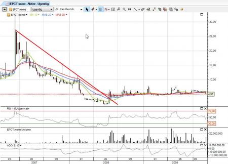 Bavarian, Biotek, Epicept, Genmab, http://www.tigersharktrading.com/Camtasia_Flash/Landry/bowtieslides.html, Lifecycle, Musik, Nordic, Pharma, System, TopoTarget, Trading, BAVA.CO